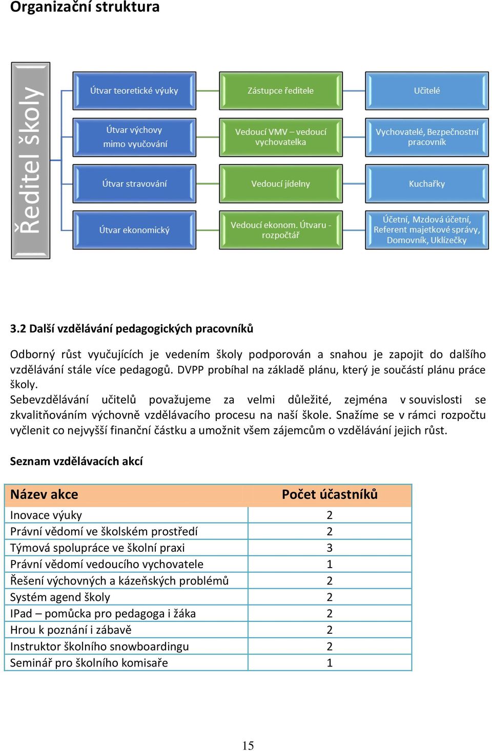 Sebevzdělávání učitelů považujeme za velmi důležité, zejména v souvislosti se zkvalitňováním výchovně vzdělávacího procesu na naší škole.