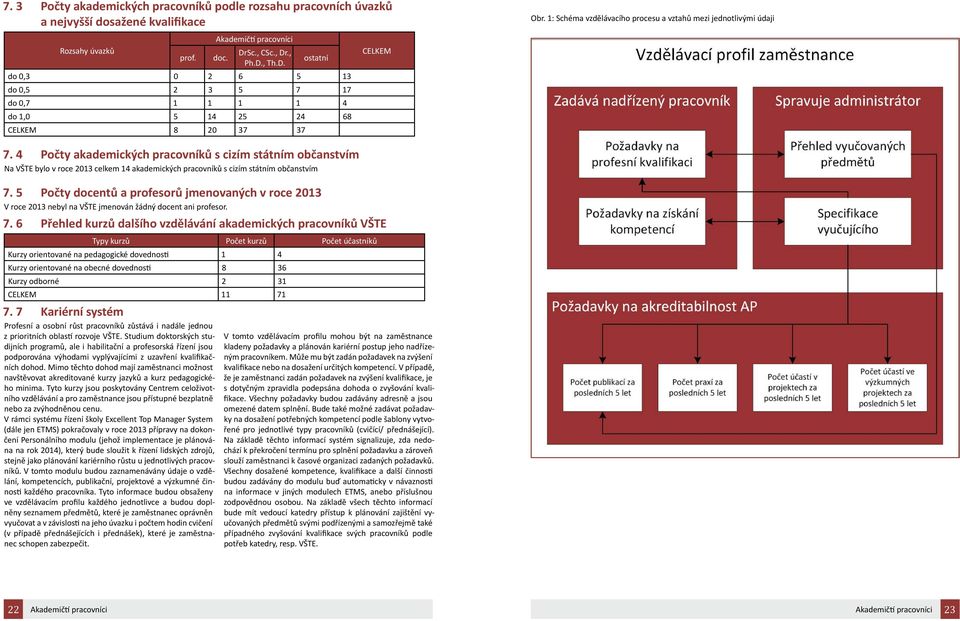 4 Počty akademických pracovníků s cizím státním občanstvím Na VŠTE bylo v roce 2013 celkem 14 akademických pracovníků s cizím státním občanstvím 7.