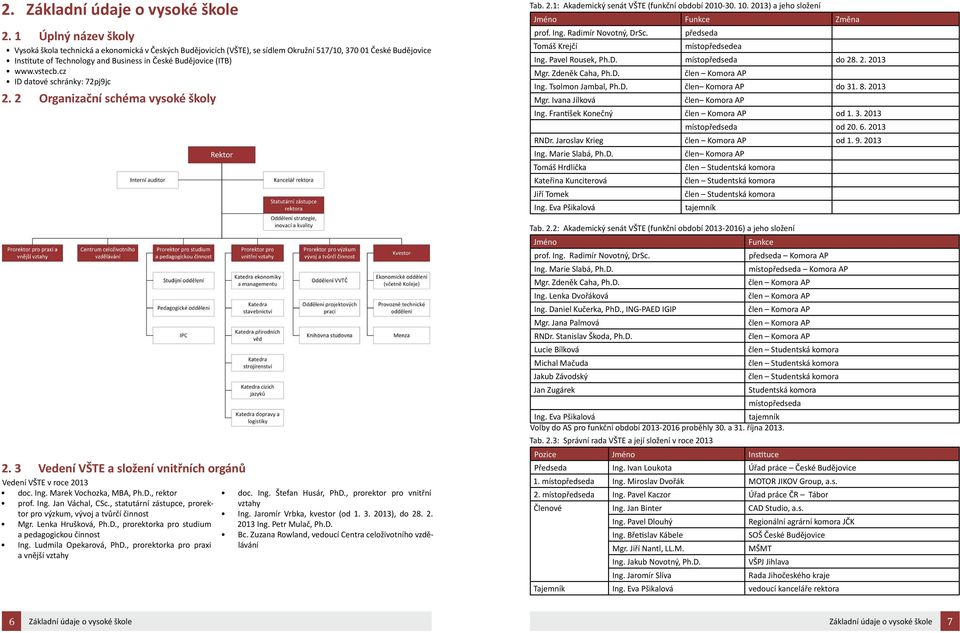 www.vstecb.cz ID datové schránky: 72pj9jc 2. 2 Organizační schéma vysoké školy 2. 3 Vedení VŠTE a složení vnitřních orgánů Vedení VŠTE v roce 2013 doc. Ing. Marek Vochozka, MBA, Ph.D., rektor prof.
