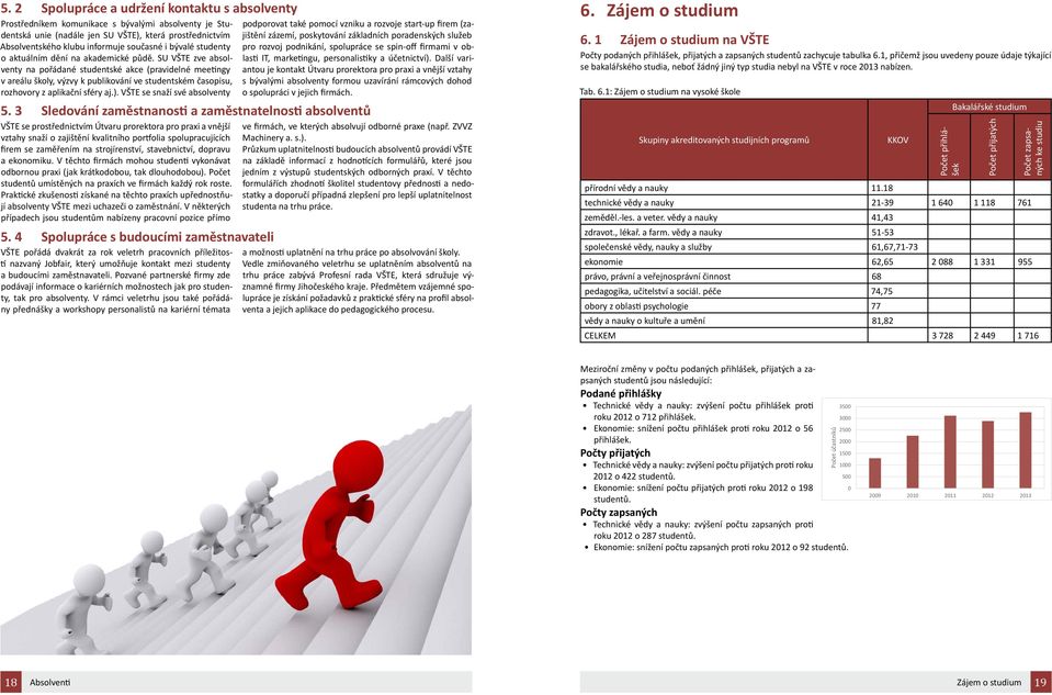 SU VŠTE zve absolventy na pořádané studentské akce (pravidelné meetingy v areálu školy, výzvy k publikování ve studentském časopisu, rozhovory z aplikační sféry aj.).