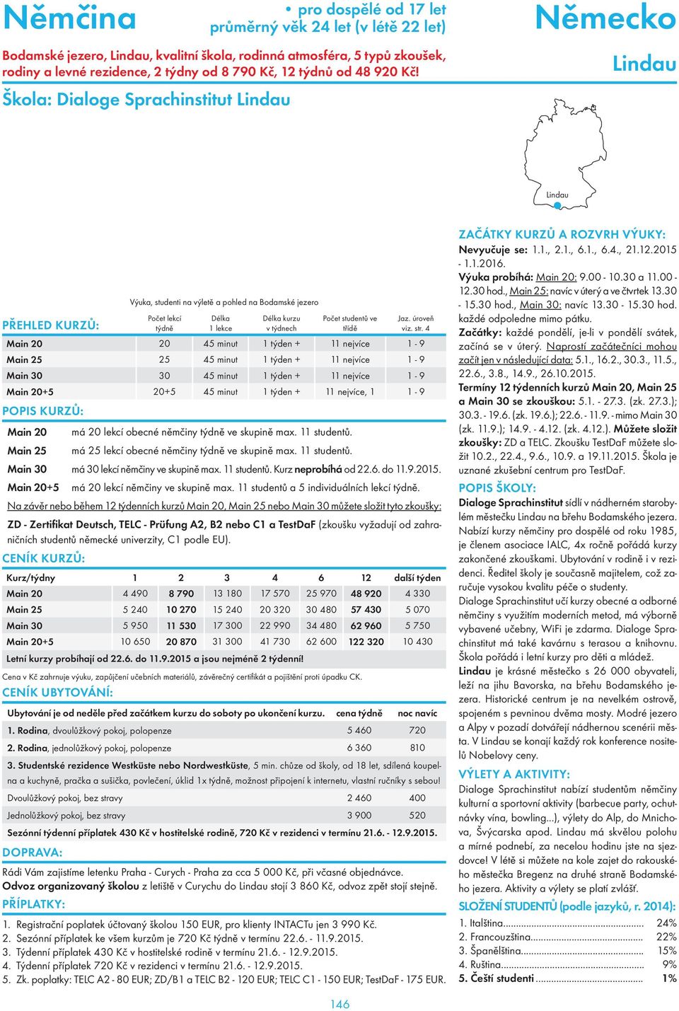 týden + 11 nejvíce 1-9 Main 30 30 45 minut 1 týden + 11 nejvíce 1-9 Main 20+5 20+5 45 minut 1 týden + 11 nejvíce, 1 1-9 Main 20 má 20 lekcí obecné němčiny ve skupině max. 11 studentů.