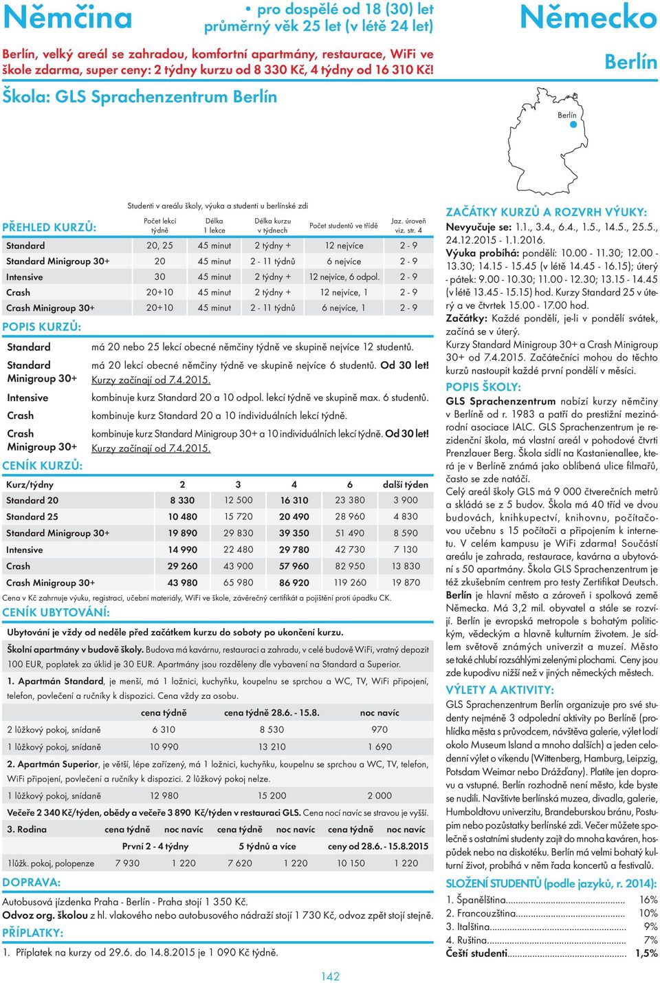 Škola: GLS Sprachenzentrum Berlín Berlín Berlín Studenti v areálu školy, výuka a studenti u berlínské zdi kurzu Počet studentů ve Standard 20, 25 45 minut 2 týdny + 12 nejvíce 2-9 Standard Minigroup