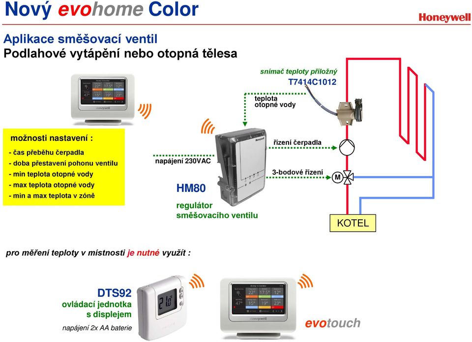 otopné vody - min a max teplota v zóně napájení 230VAC HM80 regulátor směšovacího ventilu řízení čerpadla 3-bodové