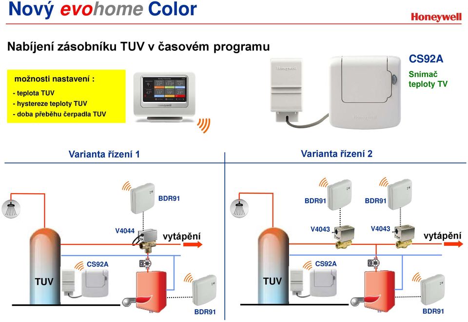 CS92A Snímač teploty TV Varianta řízení 1 Varianta řízení 2 BDR91