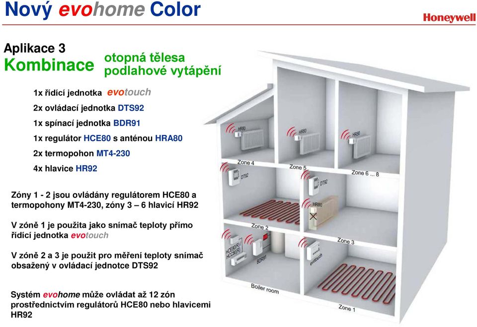 MT4-230, zóny 3 6 hlavicí HR92 V zóně 1 je použita jako snímač teploty přímo řídící jednotka evotouch V zóně 2 a 3 je použit pro