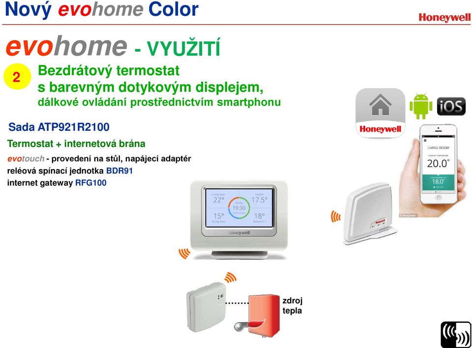 Termostat + internetová brána - VYUŽITÍ evotouch - provedení na stůl,