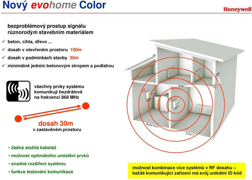 prvky systému komunikují bezdrátově na frekvenci 868 MHz dosah 30m v zastavěném prostoru žádná složitá kabeláž možnost