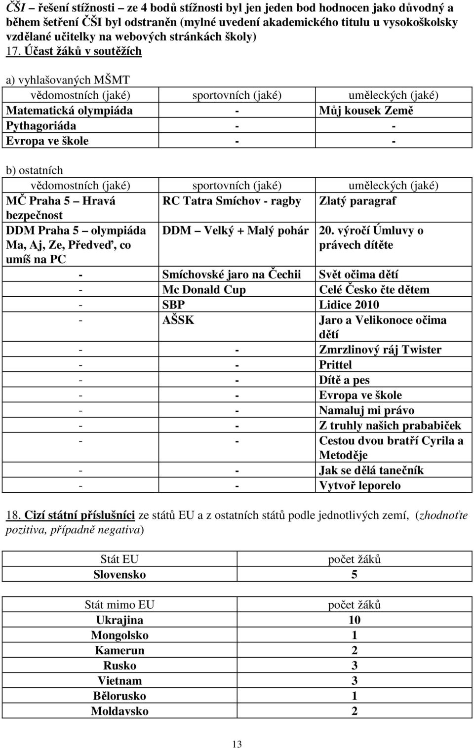 Účast žáků v soutěžích a) vyhlašovaných MŠMT vědomostních (jaké) sportovních (jaké) uměleckých (jaké) Matematická olympiáda - Můj kousek Země Pythagoriáda - - Evropa ve škole - - b) ostatních