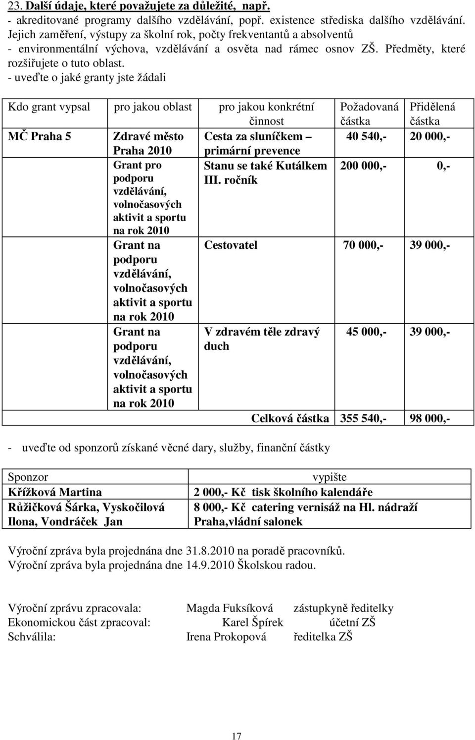 - uveďte o jaké granty jste žádali Kdo grant vypsal pro jakou oblast pro jakou konkrétní činnost MČ Praha 5 Zdravé město Cesta za sluníčkem Praha 2010 primární prevence Grant pro Stanu se také