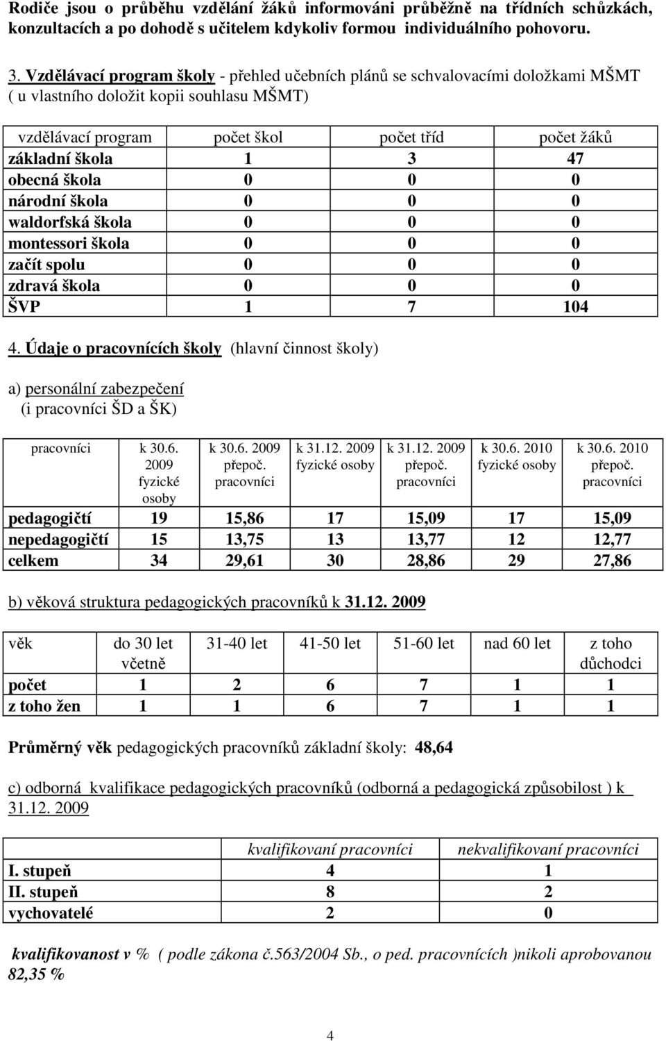 obecná škola 0 0 0 národní škola 0 0 0 waldorfská škola 0 0 0 montessori škola 0 0 0 začít spolu 0 0 0 zdravá škola 0 0 0 ŠVP 1 7 104 4.