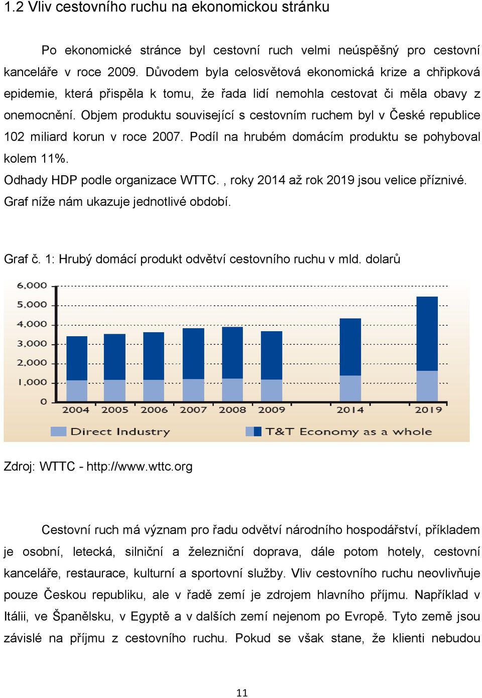 Objem produktu související s cestovním ruchem byl v České republice 102 miliard korun v roce 2007. Podíl na hrubém domácím produktu se pohyboval kolem 11%. Odhady HDP podle organizace WTTC.