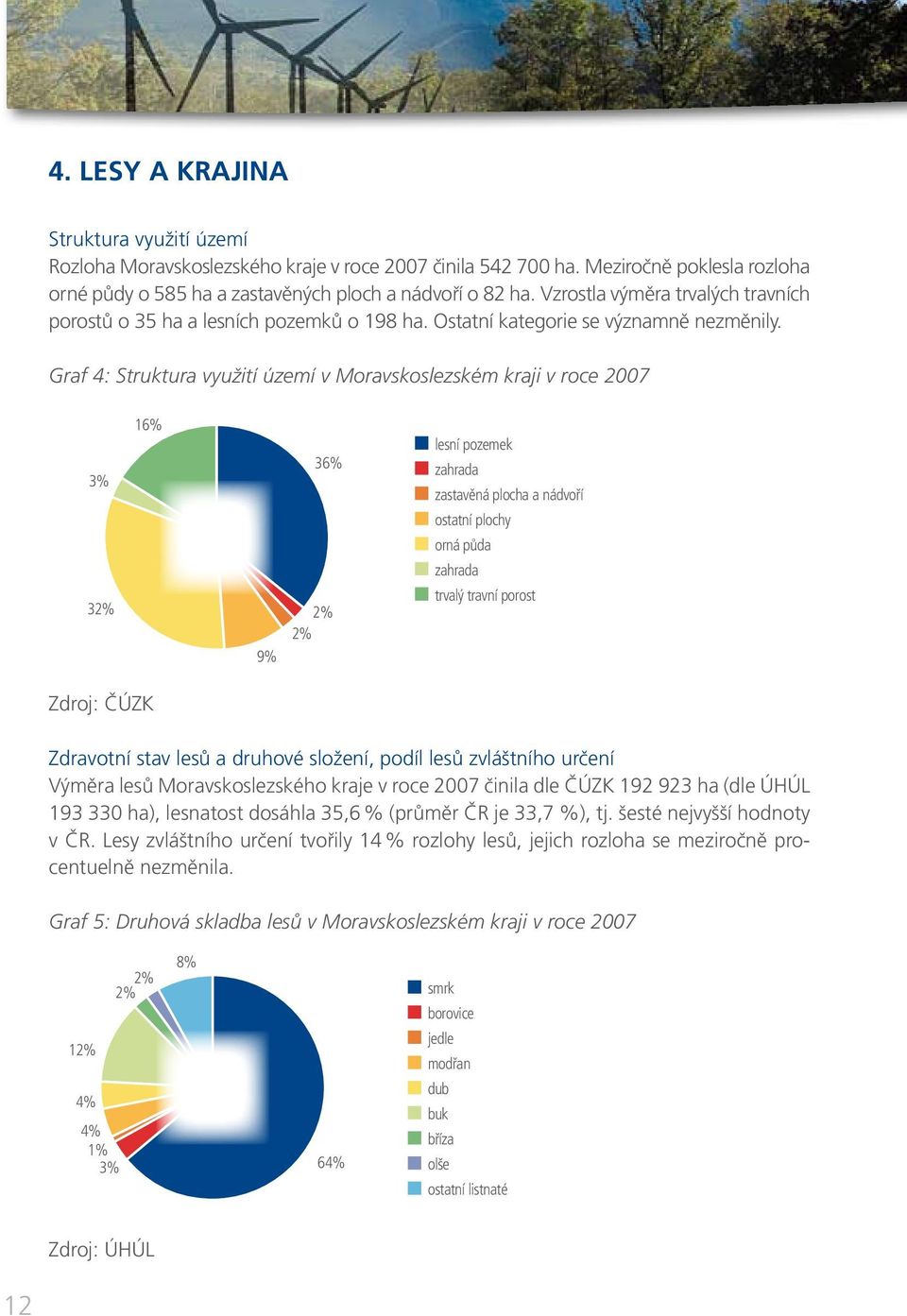 Graf 4: Struktura využití území v Moravskoslezském kraji v roce 2007 3% 32% 16% 9% 36% 2% 2% lesní pozemek zahrada zastavěná plocha a nádvoří ostatní plochy orná půda zahrada trvalý travní porost