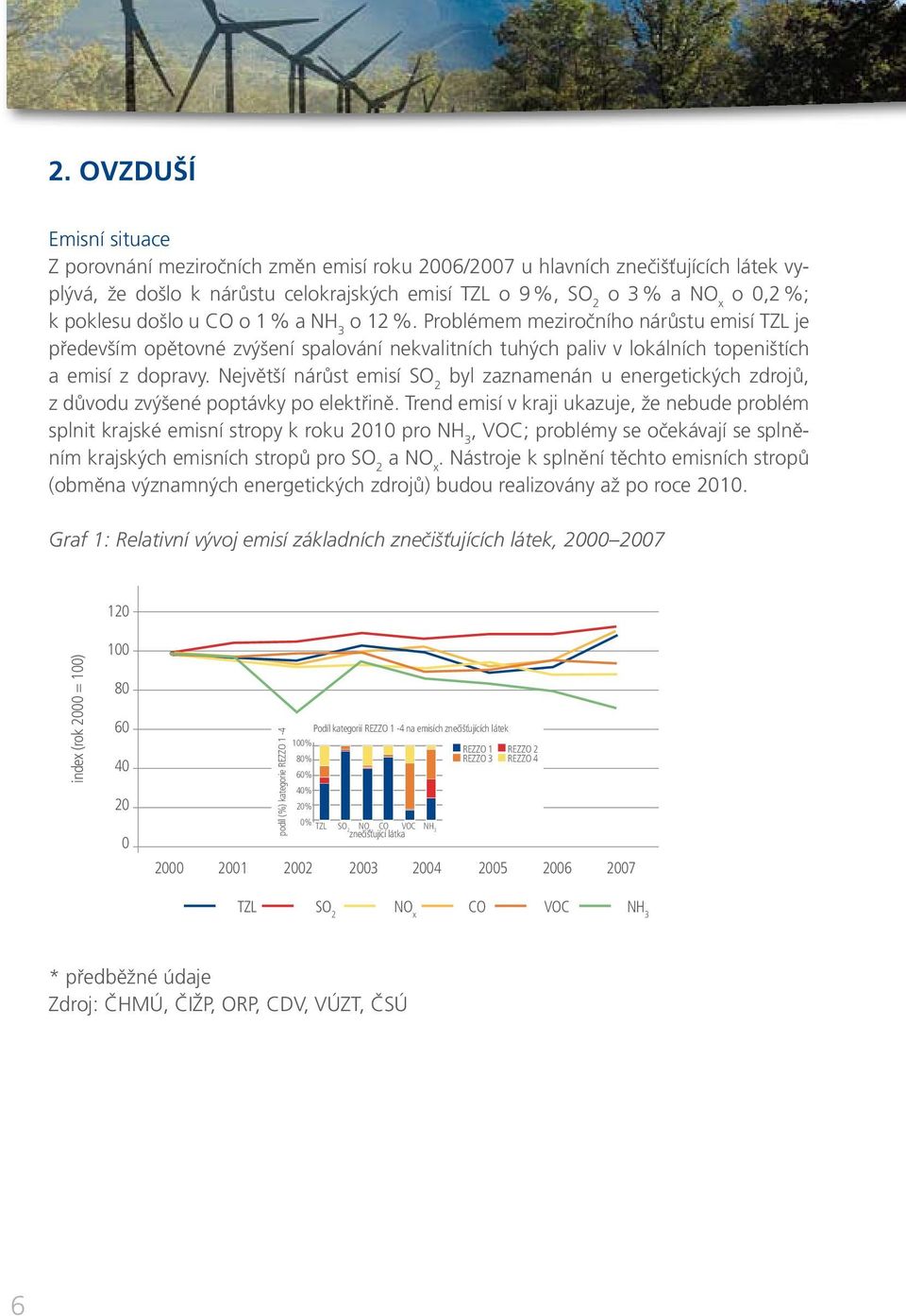 Největší nárůst emisí SO 2 byl zaznamenán u energetických zdrojů, z důvodu zvýšené poptávky po elektřině.