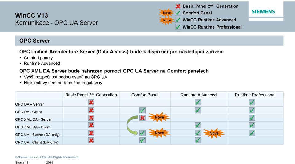 Vyšší bezpe nost podporovaná na OPC UA Na klientovy není pot eba žádná gateway OPC DA Server Basic Panel 2 nd Generation Comfort Panel Runtime Advanced Runtime