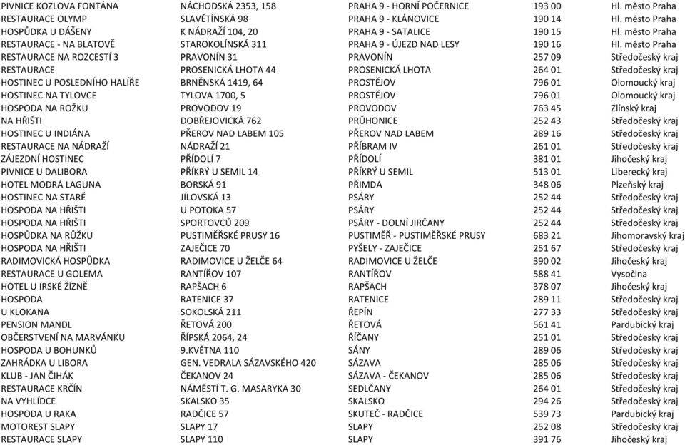 město Praha RESTAURACE NA ROZCESTÍ 3 PRAVONÍN 31 PRAVONÍN 257 09 Středočeský kraj RESTAURACE PROSENICKÁ LHOTA 44 PROSENICKÁ LHOTA 264 01 Středočeský kraj HOSTINEC U POSLEDNÍHO HALÍŘE BRNĚNSKÁ 1419,