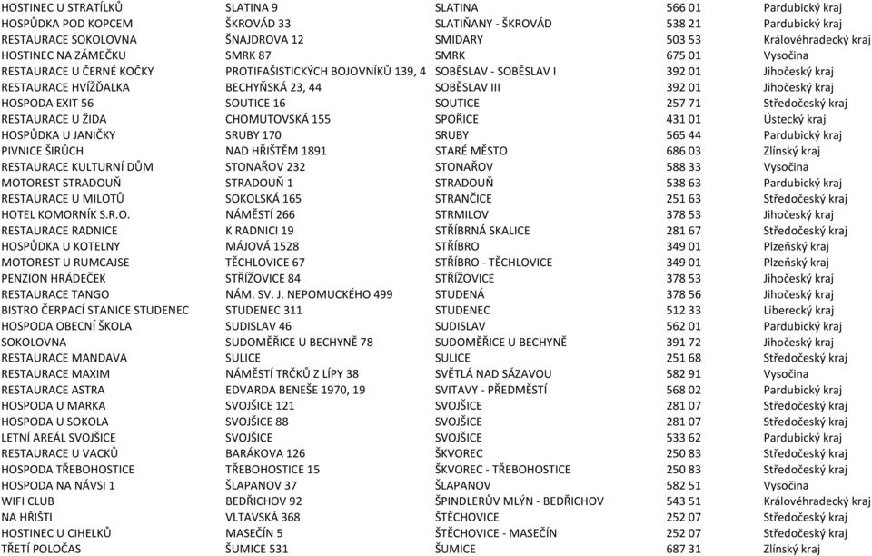 BECHYŇSKÁ 23, 44 SOBĚSLAV III 392 01 Jihočeský kraj HOSPODA EXIT 56 SOUTICE 16 SOUTICE 257 71 Středočeský kraj RESTAURACE U ŽIDA CHOMUTOVSKÁ 155 SPOŘICE 431 01 Ústecký kraj HOSPŮDKA U JANIČKY SRUBY