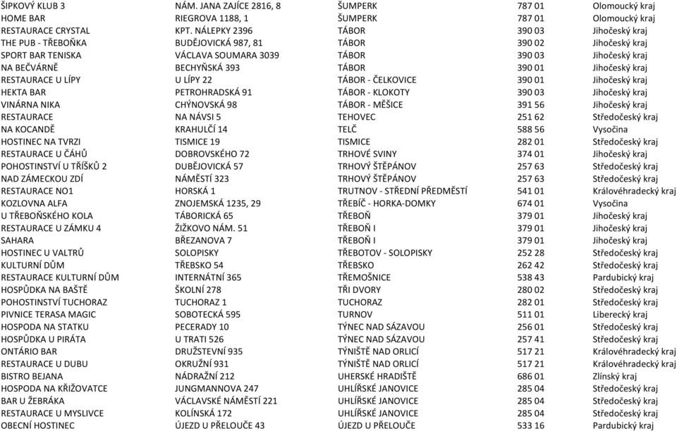 393 TÁBOR 390 01 Jihočeský kraj RESTAURACE U LÍPY U LÍPY 22 TÁBOR - ČELKOVICE 390 01 Jihočeský kraj HEKTA BAR PETROHRADSKÁ 91 TÁBOR - KLOKOTY 390 03 Jihočeský kraj VINÁRNA NIKA CHÝNOVSKÁ 98 TÁBOR -