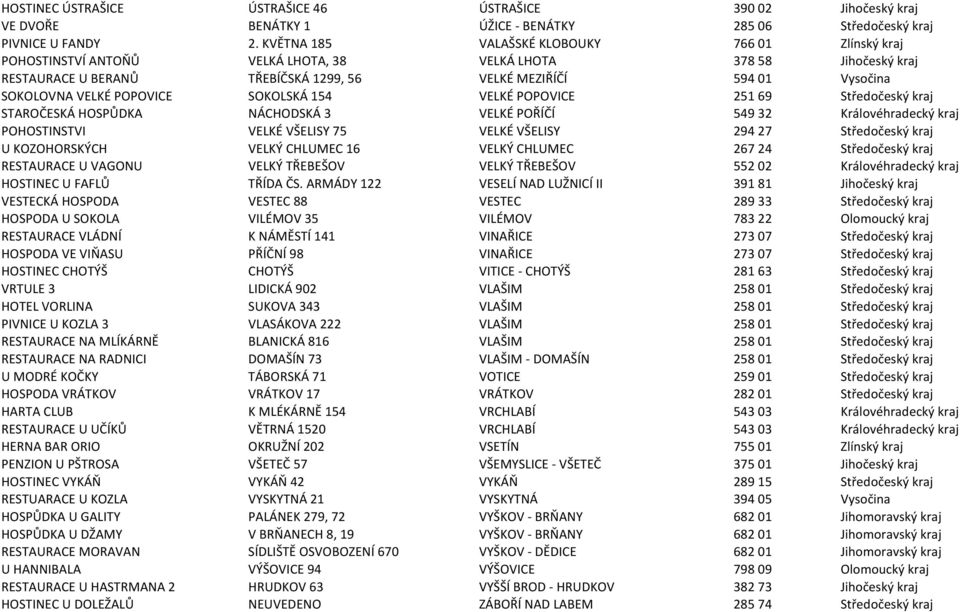 VELKÉ POPOVICE SOKOLSKÁ 154 VELKÉ POPOVICE 251 69 Středočeský kraj STAROČESKÁ HOSPŮDKA NÁCHODSKÁ 3 VELKÉ POŘÍČÍ 549 32 Královéhradecký kraj POHOSTINSTVI VELKÉ VŠELISY 75 VELKÉ VŠELISY 294 27