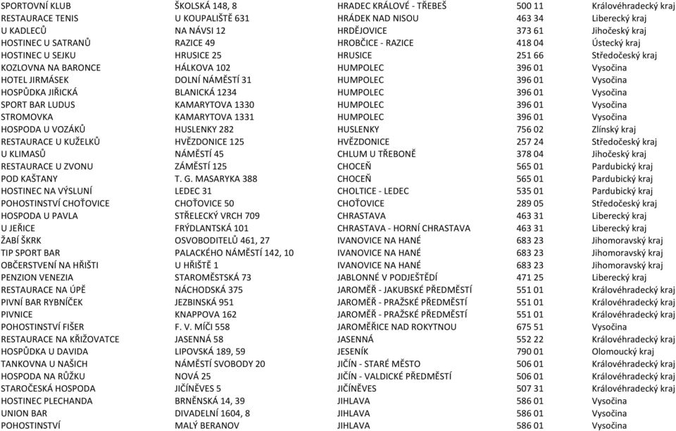 HOTEL JIRMÁSEK DOLNÍ NÁMĚSTÍ 31 HUMPOLEC 396 01 Vysočina HOSPŮDKA JIŘICKÁ BLANICKÁ 1234 HUMPOLEC 396 01 Vysočina SPORT BAR LUDUS KAMARYTOVA 1330 HUMPOLEC 396 01 Vysočina STROMOVKA KAMARYTOVA 1331