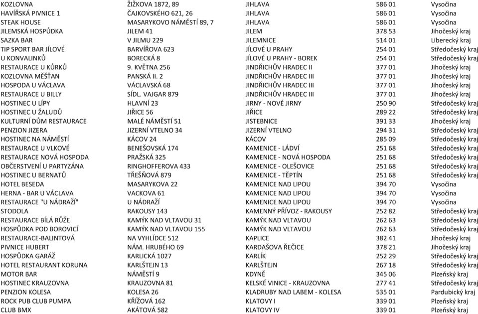 BOREK 254 01 Středočeský kraj RESTAURACE U KŮRKŮ 9. KVĚTNA 256 JINDŘICHŮV HRADEC II 377 01 Jihočeský kraj KOZLOVNA MĚŠŤAN PANSKÁ II.