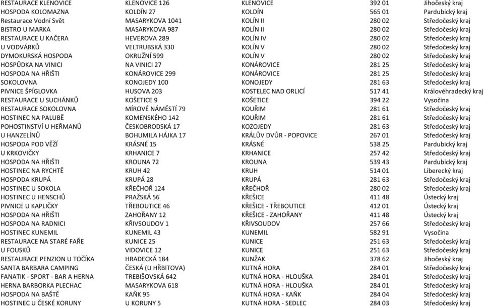 HOSPODA OKRUŽNÍ 599 KOLÍN V 280 02 Středočeský kraj HOSPŮDKA NA VINICI NA VINICI 27 KONÁROVICE 281 25 Středočeský kraj HOSPODA NA HŘIŠTI KONÁROVICE 299 KONÁROVICE 281 25 Středočeský kraj SOKOLOVNA
