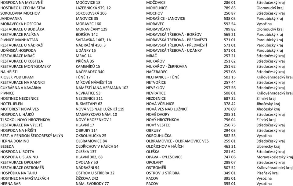 RESTAURACE PALÍRNA BORŠOV 142 MORAVSKÁ TŘEBOVÁ - BORŠOV 569 21 Pardubický kraj PIVNICE MANHATTAN SVITAVSKÁ 1467, 1A MORAVSKÁ TŘEBOVÁ - PŘEDMĚSTÍ 571 01 Pardubický kraj RESTAURACE U NÁDRAŽÍ NÁDRAŽNÍ