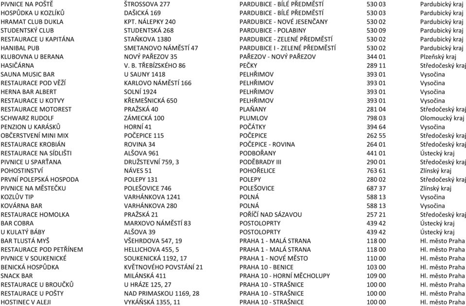 PŘEDMĚSTÍ 530 02 Pardubický kraj HANIBAL PUB SMETANOVO NÁMĚSTÍ 47 PARDUBICE I - ZELENÉ PŘEDMĚSTÍ 530 02 Pardubický kraj KLUBOVNA U BERANA NOVÝ PAŘEZOV 35 PAŘEZOV - NOVÝ PAŘEZOV 344 01 Plzeňský kraj