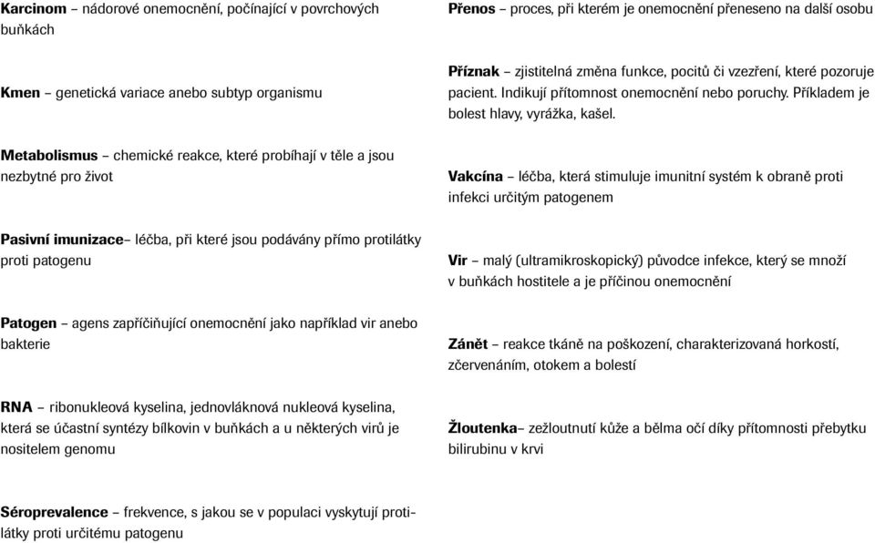 Metabolismus chemické reakce, které probíhají v těle a jsou nezbytné pro život Pasivní imunizace léčba, při které jsou podávány přímo protilátky proti patogenu Patogen agens zapříčiňující onemocnění