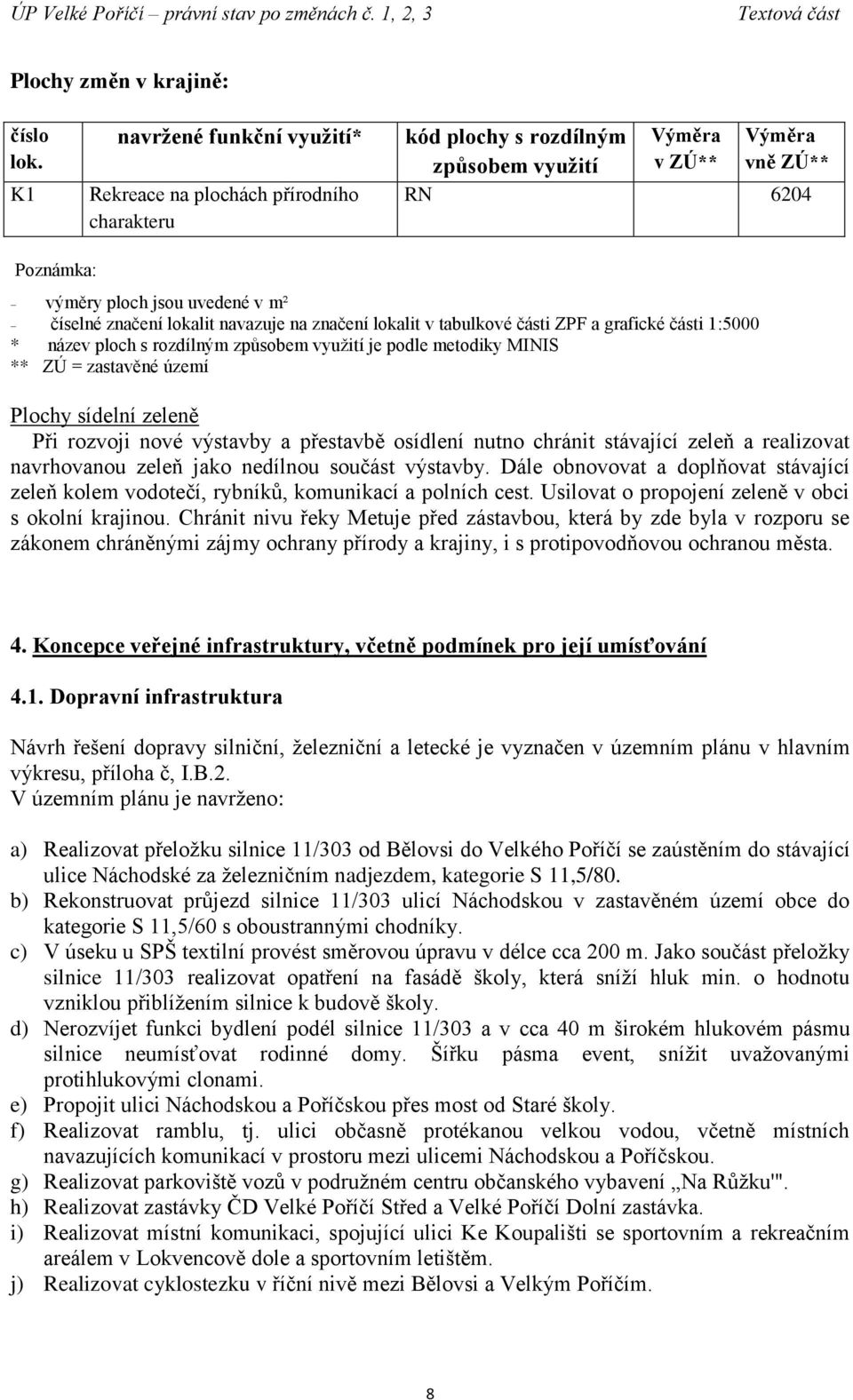 značení lokalit navazuje na značení lokalit v tabulkové části ZPF a grafické části 1:5000 * název ploch s rozdílným způsobem využití je podle metodiky MINIS ** ZÚ = zastavěné území Plochy sídelní