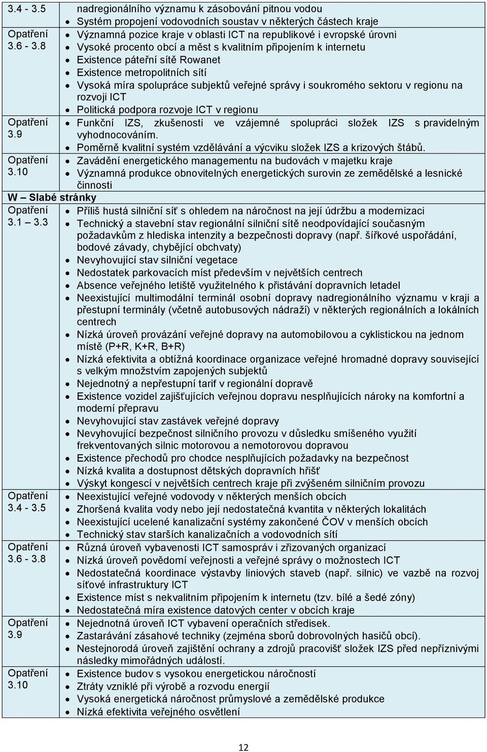 regionu na rozvoji ICT 3.9 3.10 W Slabé stránky 3.1 3.3 3.4-3.5 3.6-3.8 3.9 3.10 Politická podpora rozvoje ICT v regionu Funkční IZS, zkušenosti ve vzájemné spolupráci složek IZS s pravidelným vyhodnocováním.