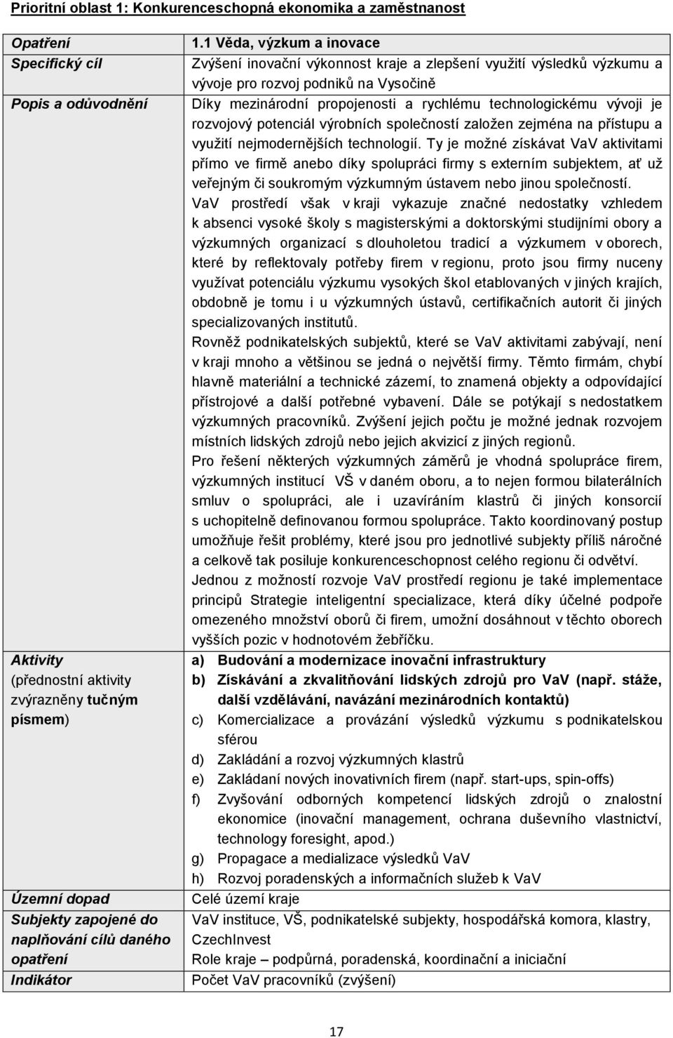 1 Věda, výzkum a inovace Zvýšení inovační výkonnost kraje a zlepšení využití výsledků výzkumu a vývoje pro rozvoj podniků na Vysočině Díky mezinárodní propojenosti a rychlému technologickému vývoji