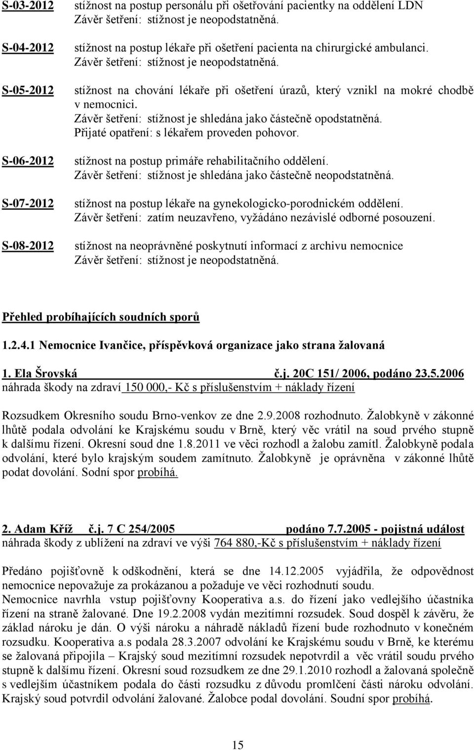 stížnost na chování lékaře při ošetření úrazů, který vznikl na mokré chodbě v nemocnici. Závěr šetření: stížnost je shledána jako částečně opodstatněná. Přijaté opatření: s lékařem proveden pohovor.