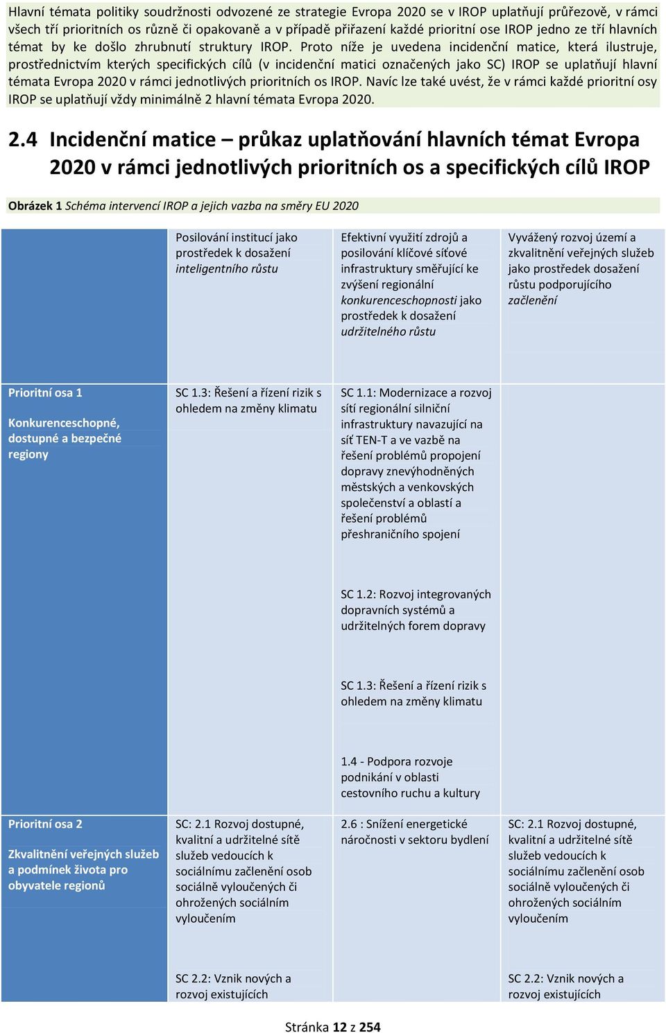 Proto níže je uvedena incidenční matice, která ilustruje, prostřednictvím kterých specifických cílů (v incidenční matici označených jako SC) IROP se uplatňují hlavní témata Evropa 2020 v rámci