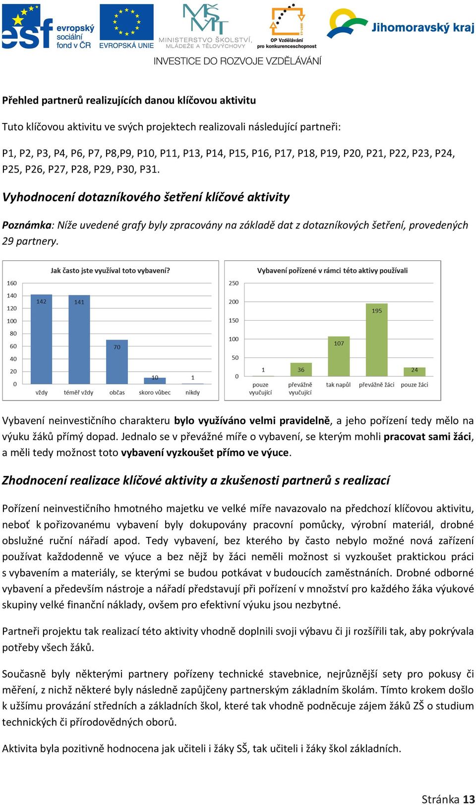 Vyhodnocení dotazníkového šetření klíčové aktivity Poznámka: Níže uvedené grafy byly zpracovány na základě dat z dotazníkových šetření, provedených 29 partnery.