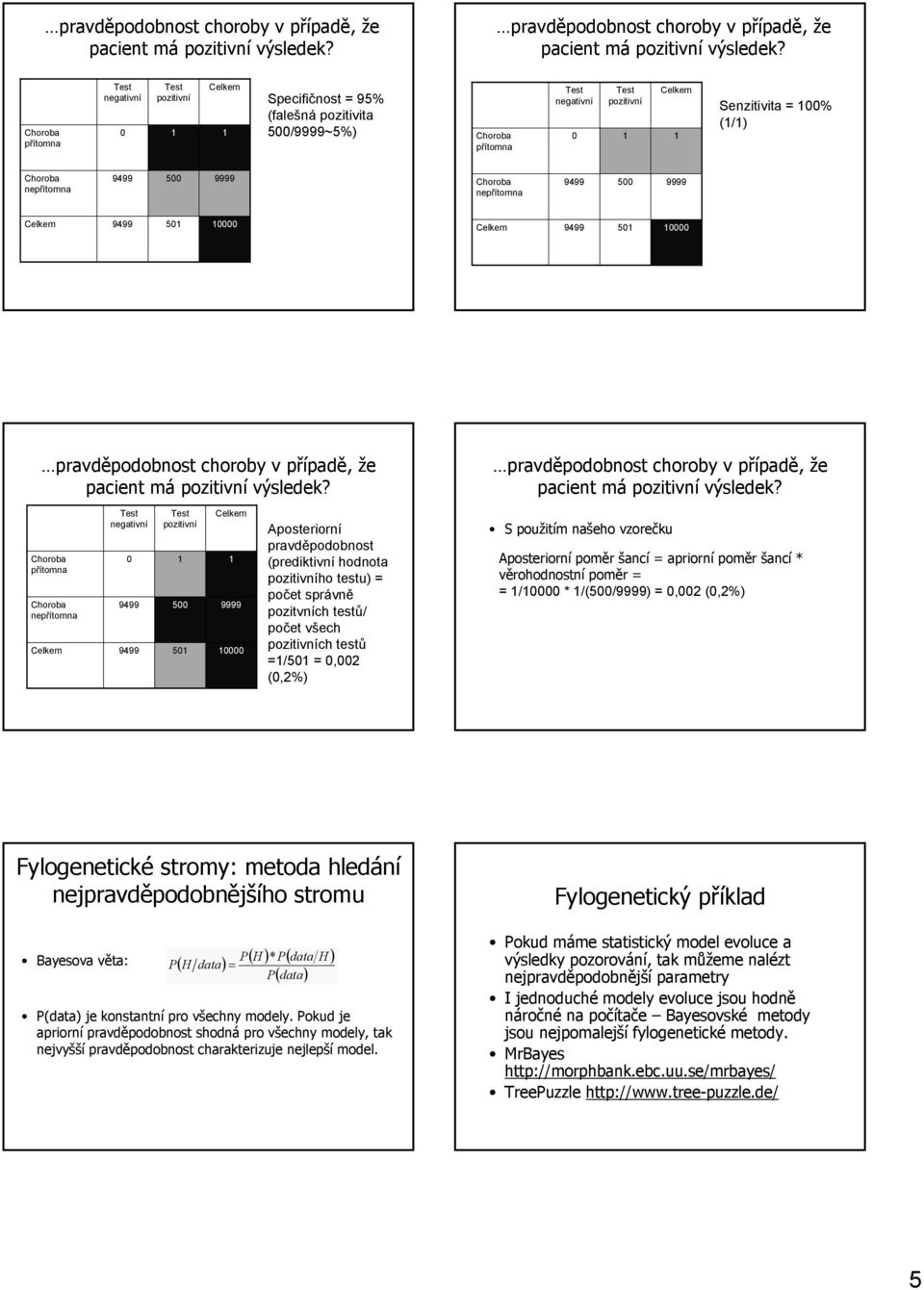 data) ( H )* ( data H ) ( data) (data) je konstantní pro všechny modely. okud je apriorní pravděpodobnost shodná pro všechny modely, tak nejvyšší pravděpodobnost charakterizuje nejlepší model.