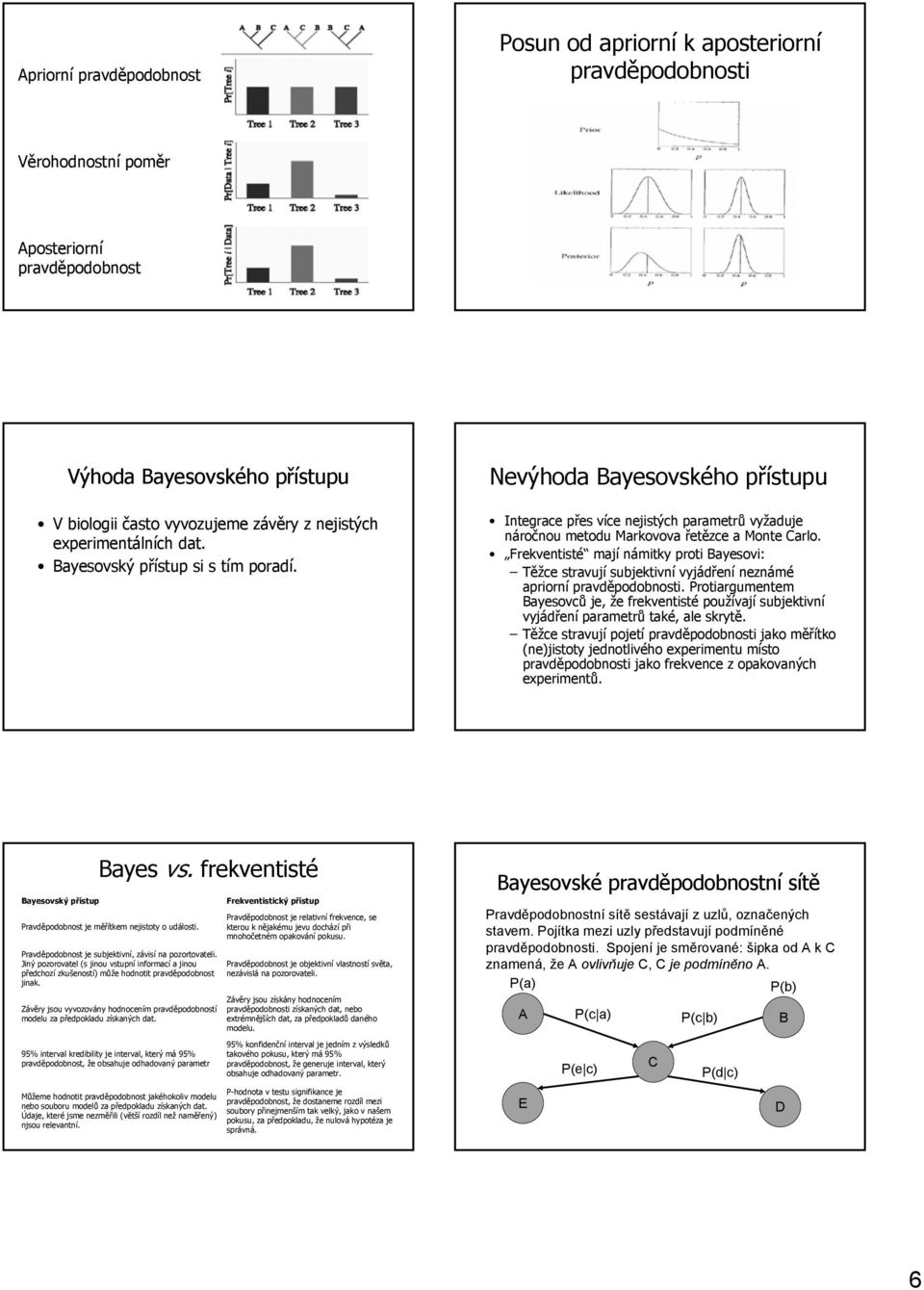 Frekventisté mají námitky proti Bayesovi: Těžce stravují subjektivní vyjádření neznámé apriorní pravděpodobnosti.