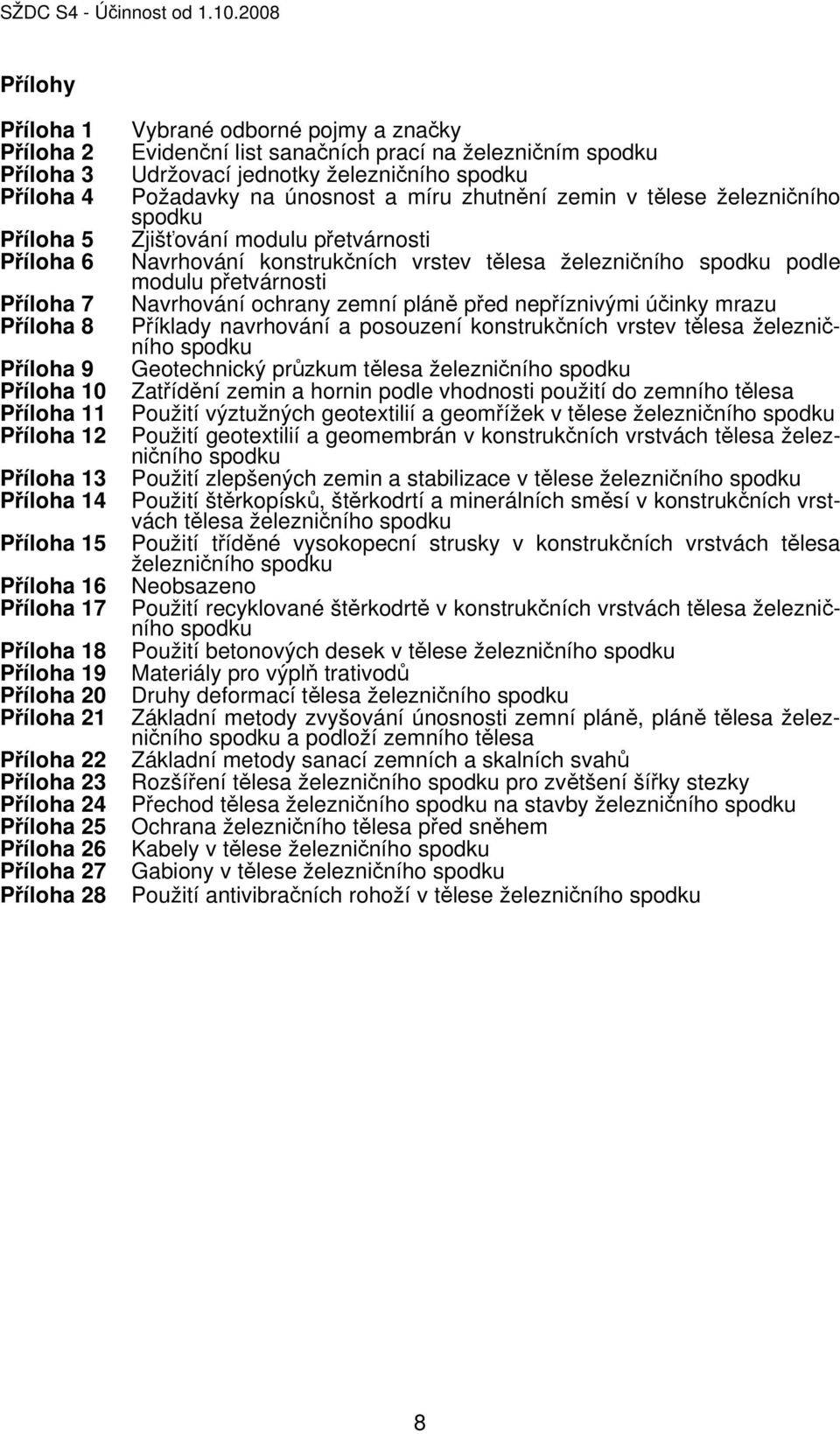 18 Příloha 19 Příloha 20 Příloha 21 Příloha 22 Příloha 23 Příloha 24 Příloha 25 Příloha 26 Příloha 27 Příloha 28 Vybrané odborné pojmy a značky Evidenční list sanačních prací na železničním spodku