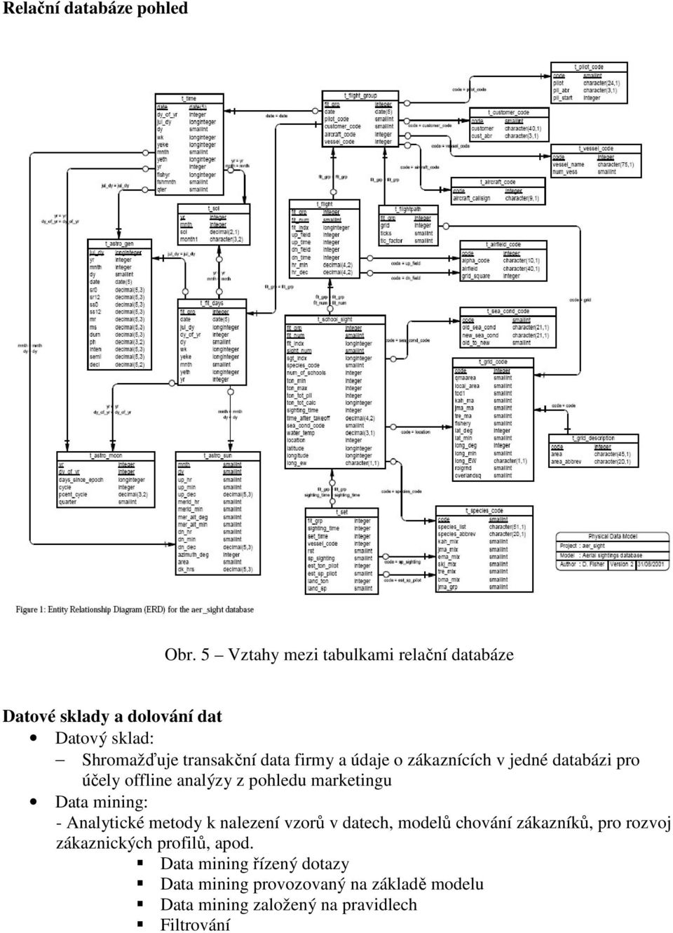 a údaje o zákaznících v jedné databázi pro účely offline analýzy z pohledu marketingu Data mining: - Analytické