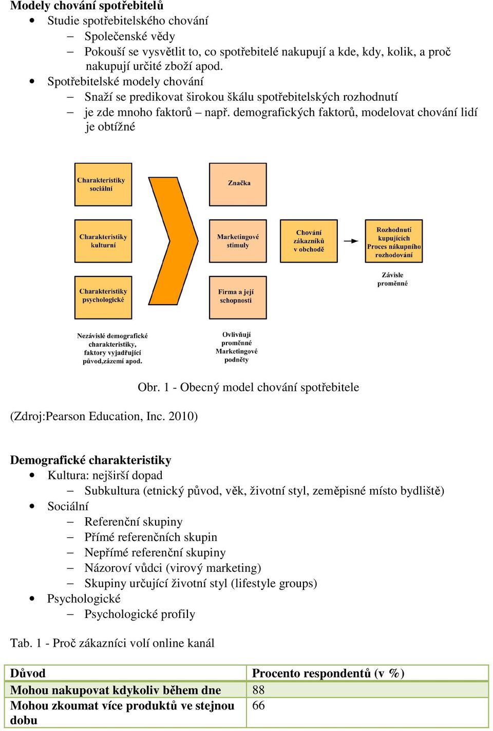 demografických faktorů, modelovat chování lidí je obtížné (Zdroj:Pearson Education, Inc. 2010) Obr.