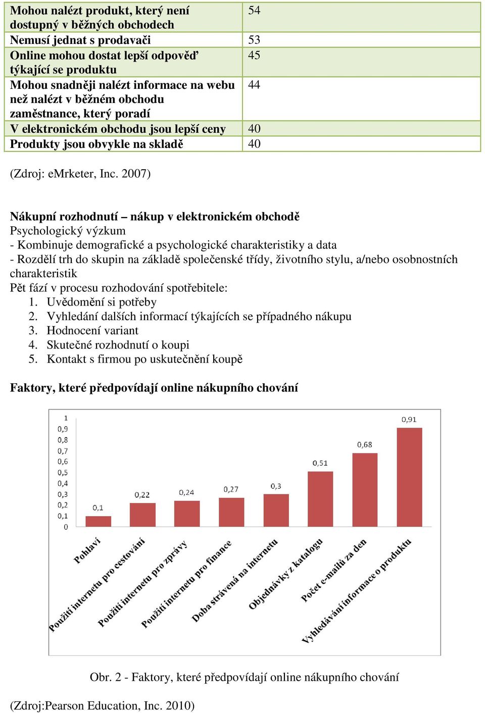 2007) Nákupní rozhodnutí nákup v elektronickém obchodě Psychologický výzkum - Kombinuje demografické a psychologické charakteristiky a data - Rozdělí trh do skupin na základě společenské třídy,