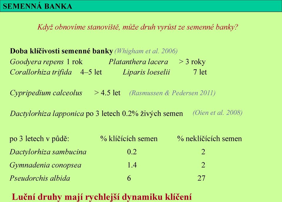 5 let (Rasmussen & Pedersen 2011) Dactylorhiza lapponica po 3 letech 0.2% živých semen (Oien et al.