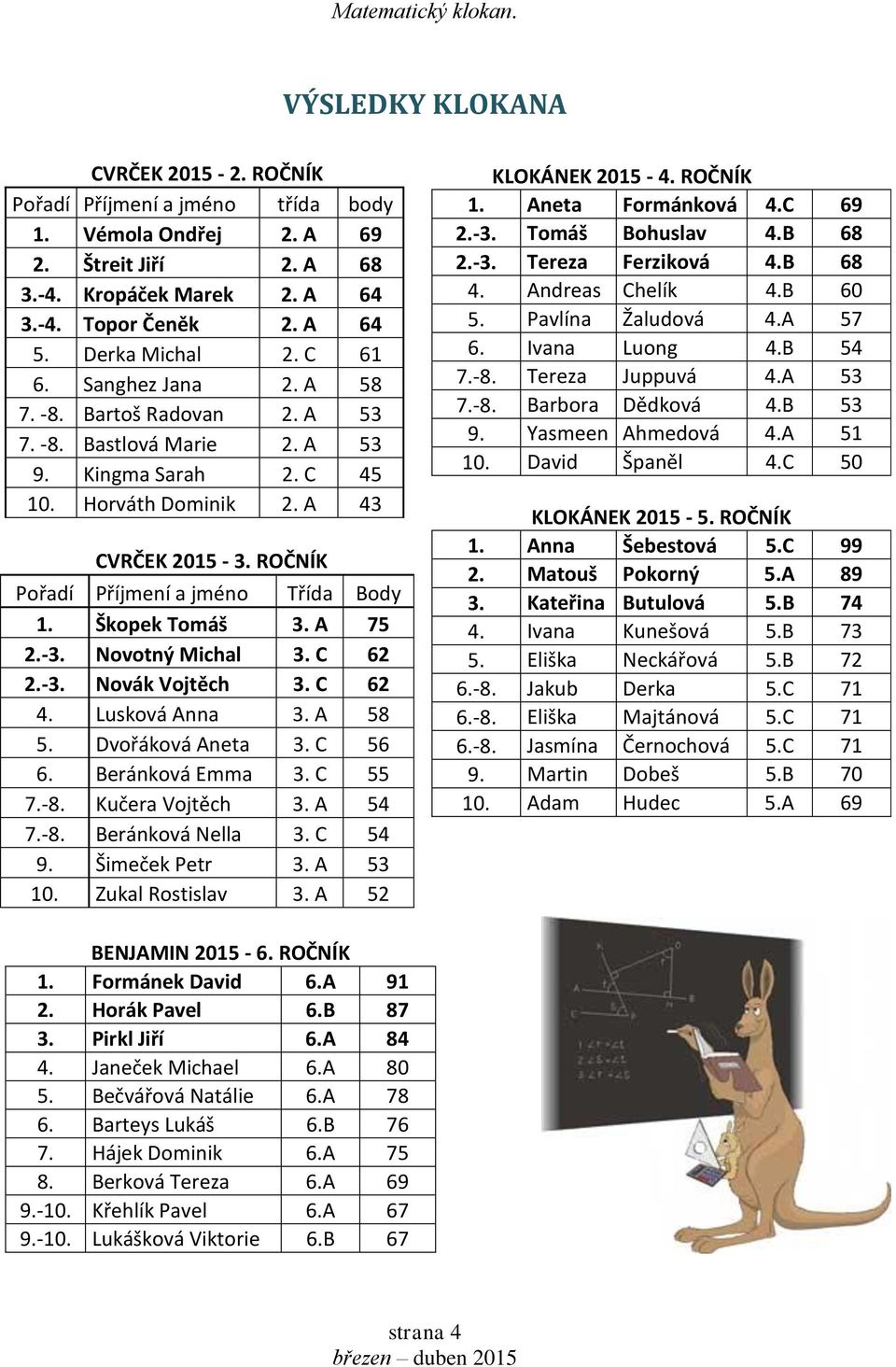 ROČNÍK Pořadí Příjmení a jméno Třída Body 1. Škopek Tomáš 3. A 75 2.-3. Novotný Michal 3. C 62 2.-3. Novák Vojtěch 3. C 62 4. Lusková Anna 3. A 58 5. Dvořáková Aneta 3. C 56 6. Beránková Emma 3.