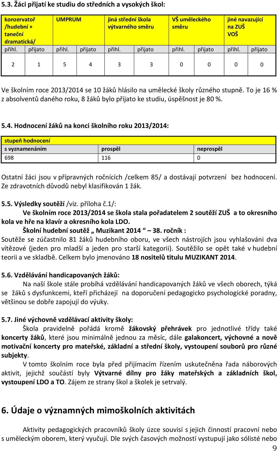 To je 16 % z absolventů daného roku, 8 žáků bylo přijato ke studiu, úspěšnost je 80 %. 5.4.