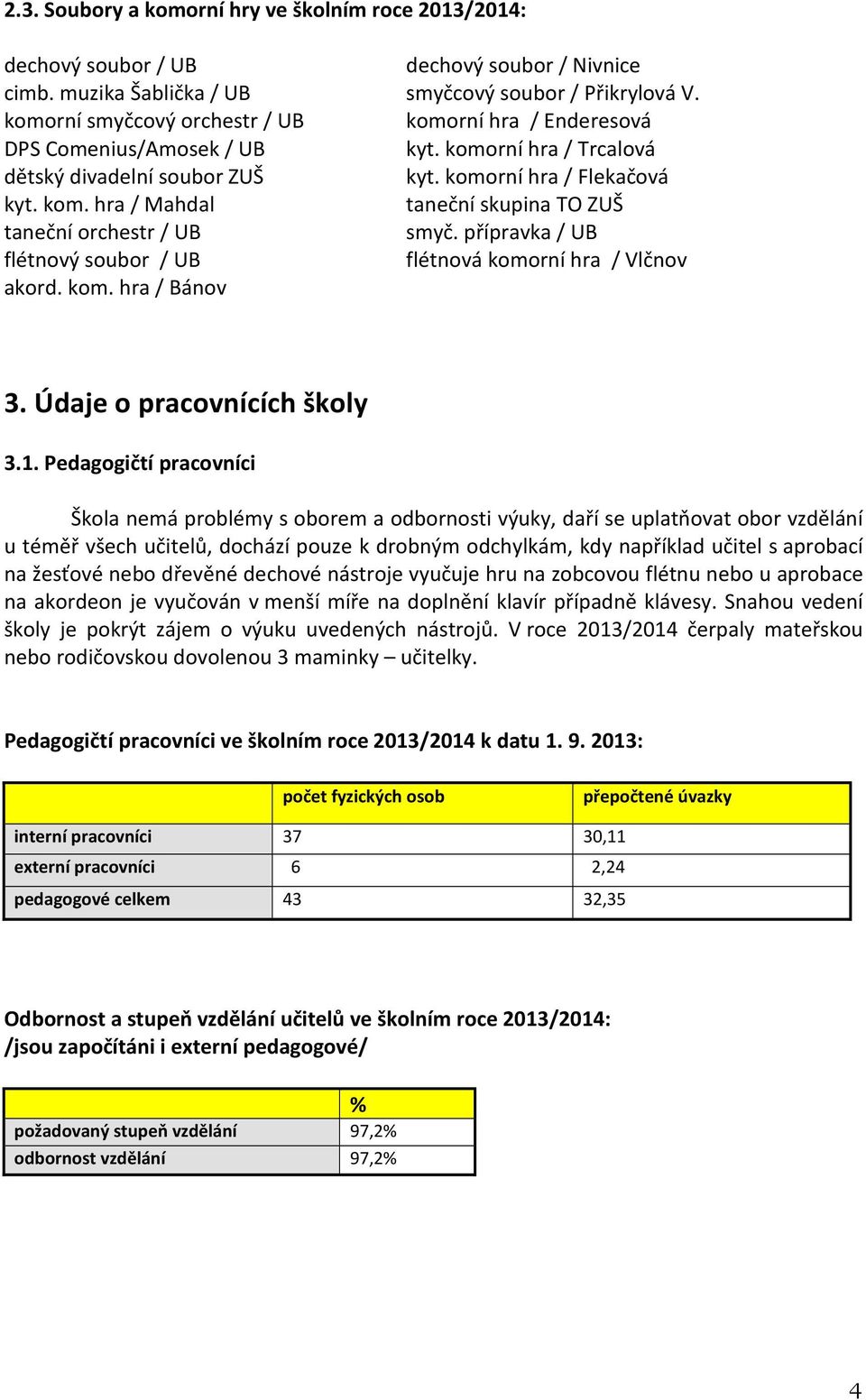 přípravka / UB flétnový soubor / UB flétnová komorní hra / Vlčnov akord. kom. hra / Bánov 3. Údaje o pracovnících školy 3.1.