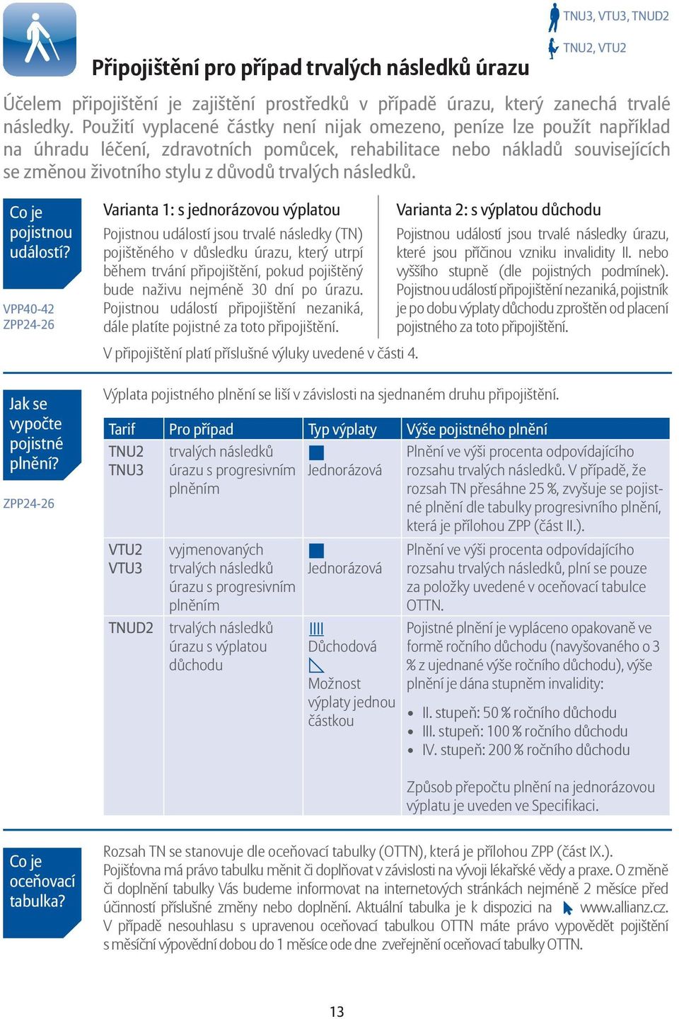 následků. Co je pojistnou událostí? VPP40-42 ZPP24-26 Jak se vypočte pojistné plnění?