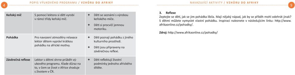 Dě poznají pohádku z jiného kulturního prostředí. Dě jsou připraveny na závěrečnou reflexi. 3. Reflexe Zeptejte se dě, jak se jim pohádka líbila.