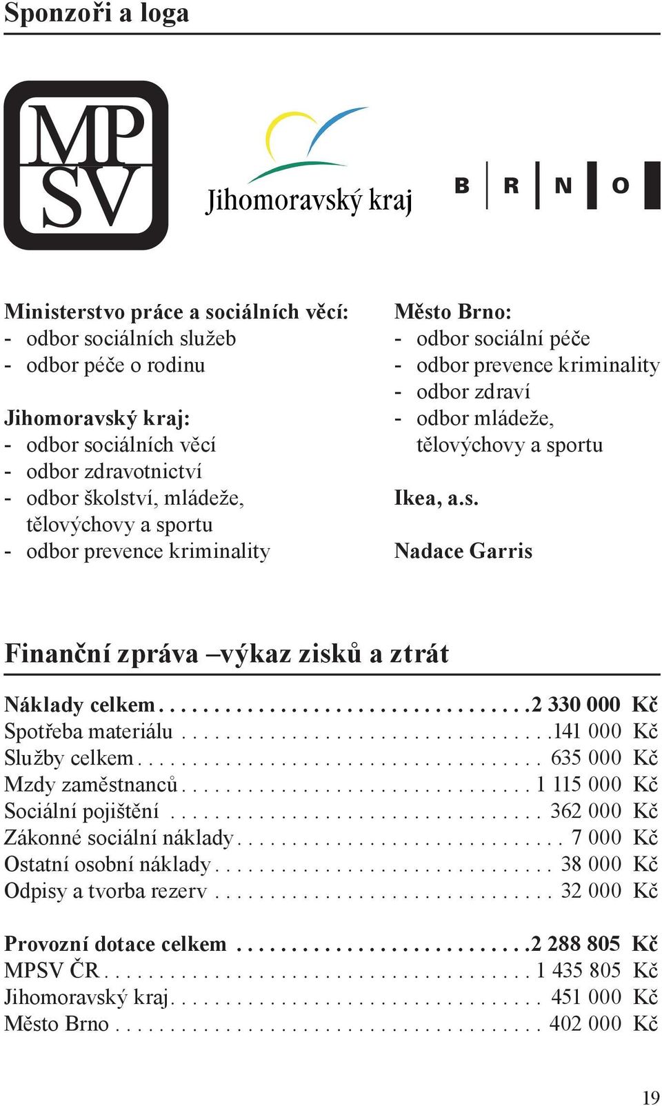 .................................2 330 000 Kč Spotřeba materiálu.................................. 141 000 Kč Služby celkem..................................... 635 000 Kč Mzdy zaměstnanců.