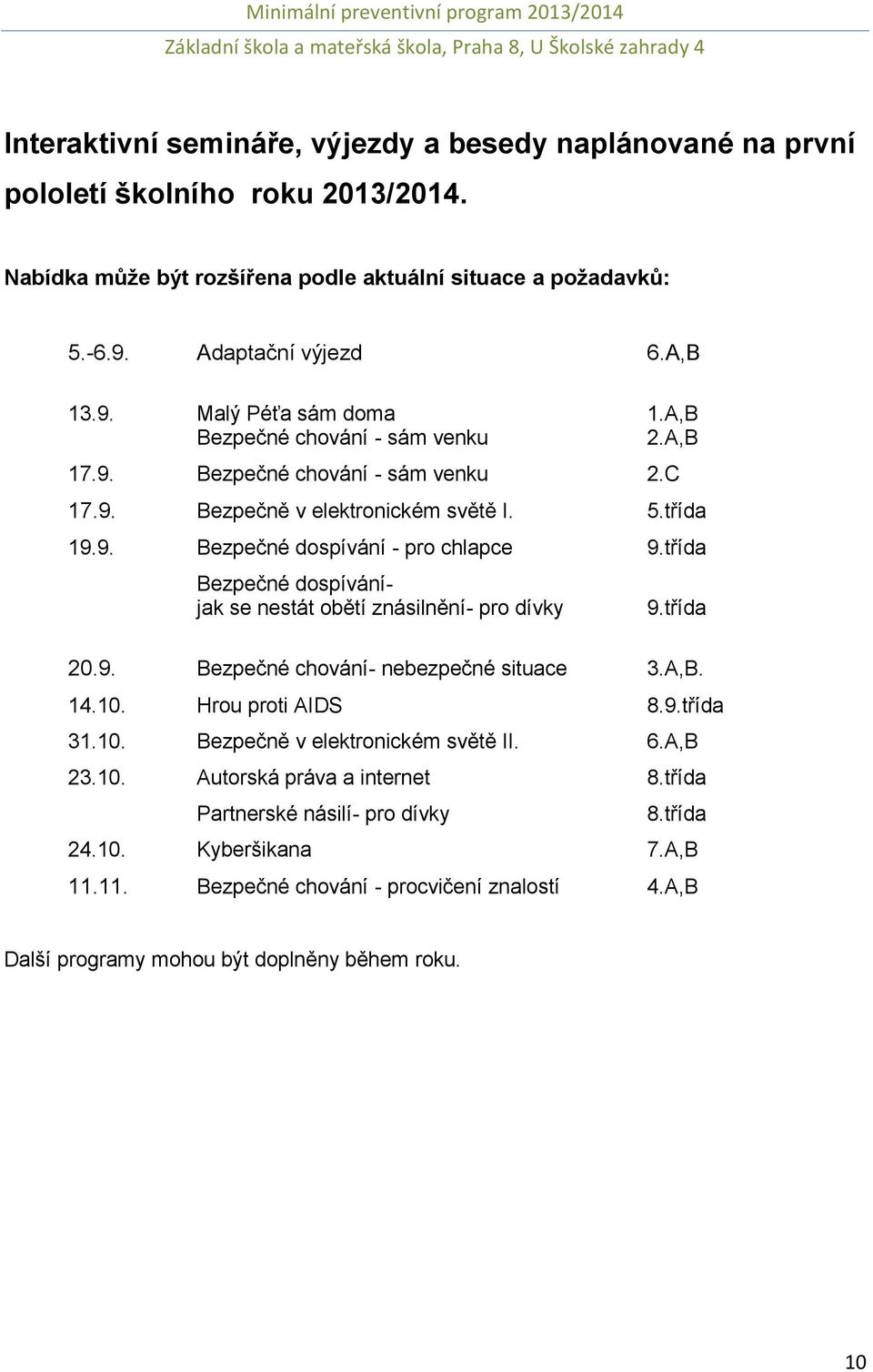 třída Bezpečné dospíváníjak se nestát obětí znásilnění- pro dívky 9.třída 20.9. Bezpečné chování- nebezpečné situace 3.A,B. 14.10. Hrou proti AIDS 8.9.třída 31.10. Bezpečně v elektronickém světě II.