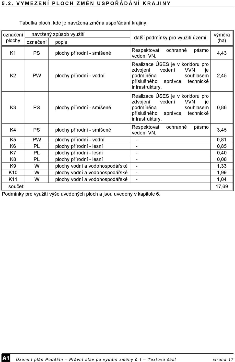 Realizace ÚSES je v koridoru pro zdvojení vedení VVN je podmíněna souhlasem příslušného správce technické infrastruktury.