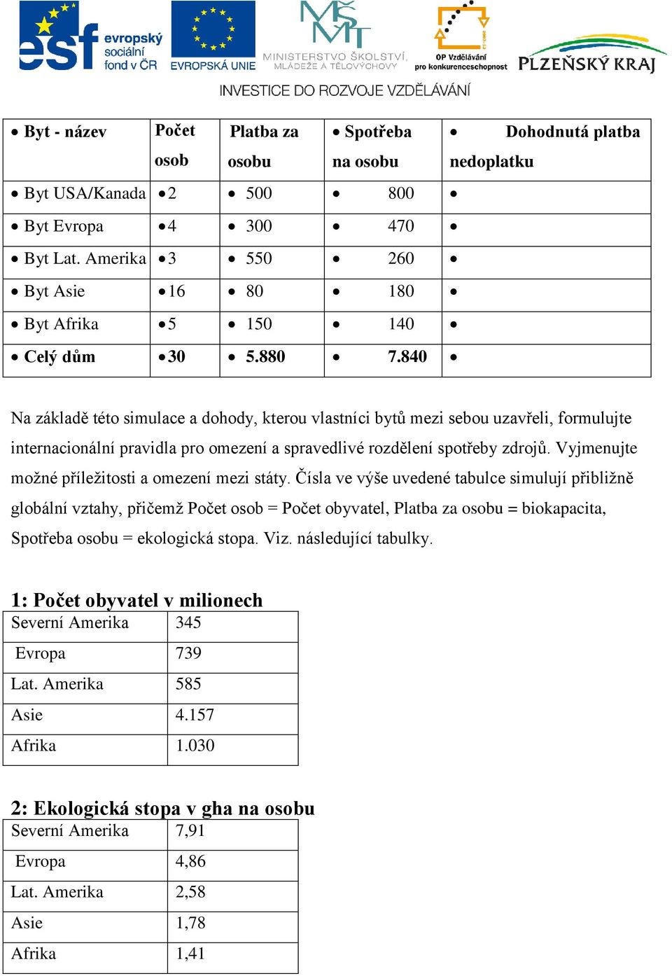 840 Na základě této simulace a dohody, kterou vlastníci bytů mezi sebou uzavřeli, formulujte internacionální pravidla pro omezení a spravedlivé rozdělení spotřeby zdrojů.